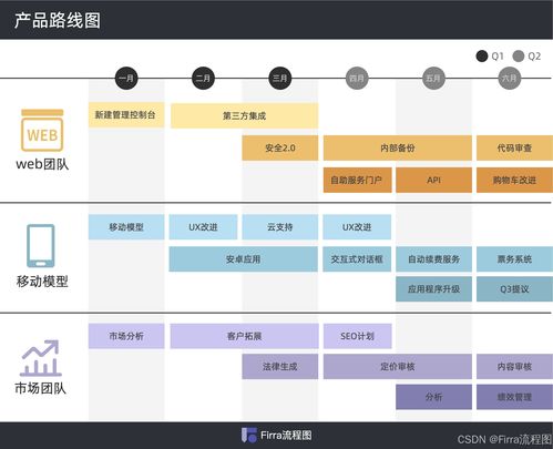 产品路线图模板 二 提供创作灵感来啦