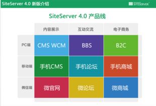 siteserver cms 中国.net平台下最强大的网站内容管理系统...